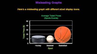 Identifying Misleading Graphs  Konst Math [upl. by Aynod]