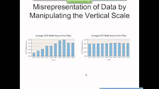 Elementary Statistics Graphical Misrepresentations of Data [upl. by Tarrah]