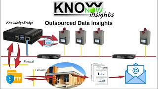 KnowNow  Step 3  Insights [upl. by Sladen310]